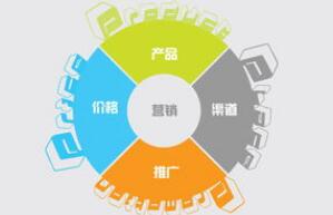 網(wǎng)絡(luò)營銷的特點