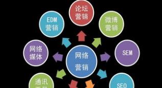 西安網(wǎng)絡(luò)營(yíng)銷的基本方式有哪些